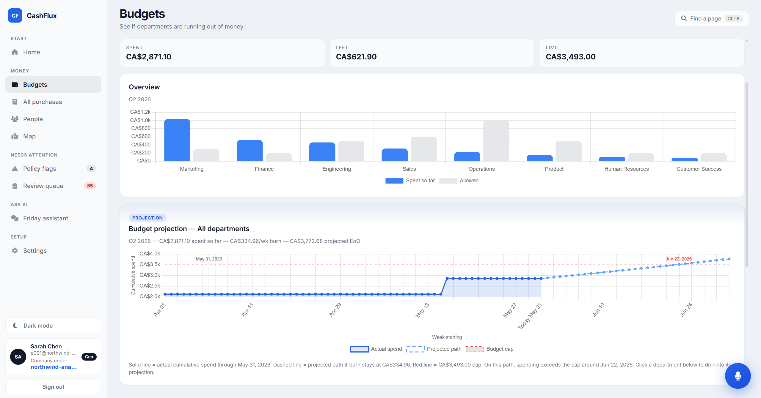 CashFlux screenshot